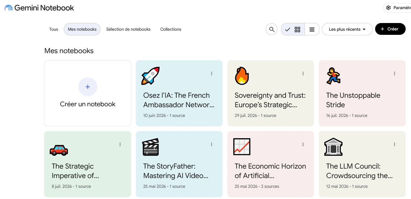 Écran d’accueil de NotebookLM affichant la liste des notebooks